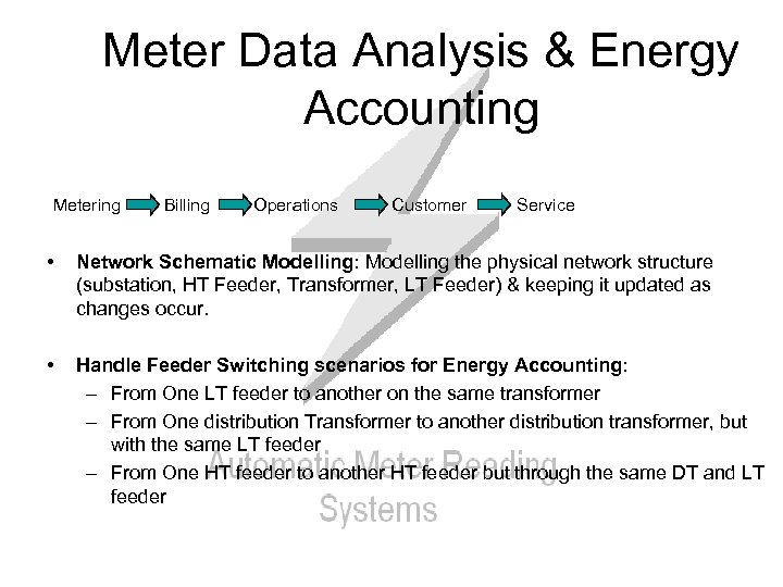 Meter Data Analysis & Energy Accounting Metering Billing Operations Customer Service • Network Schematic