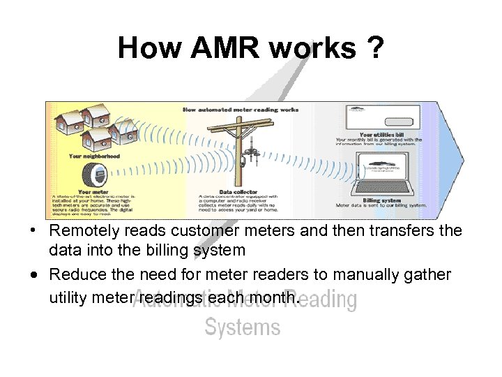How AMR works ? • Remotely reads customer meters and then transfers the data