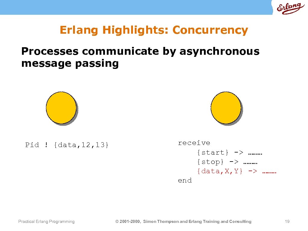 Erlang Highlights: Concurrency Processes communicate by asynchronous message passing Pid ! {data, 12, 13}