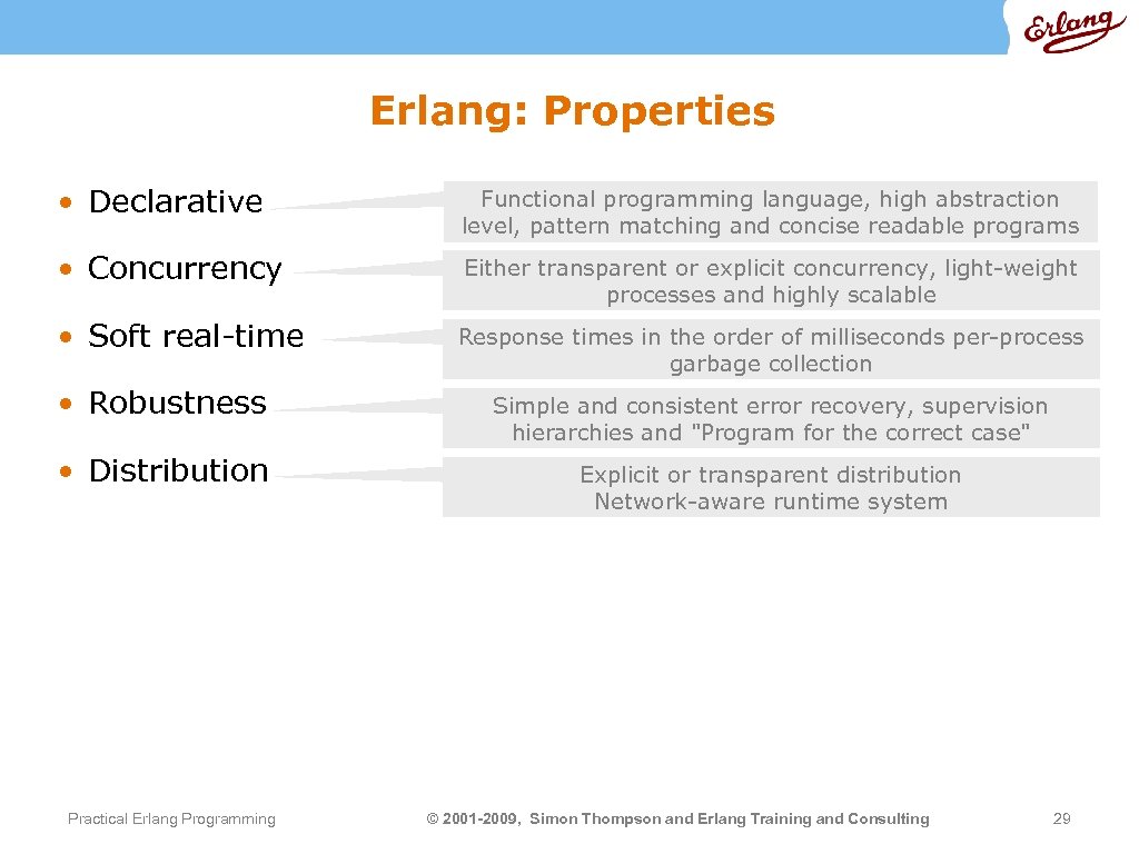 Erlang: Properties • Declarative Functional programming language, high abstraction level, pattern matching and concise