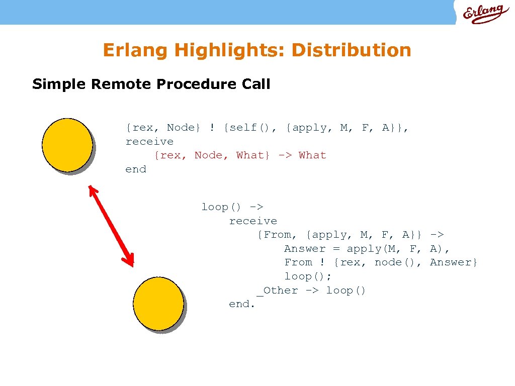 Erlang Highlights: Distribution Simple Remote Procedure Call {rex, Node} ! {self(), {apply, M, F,
