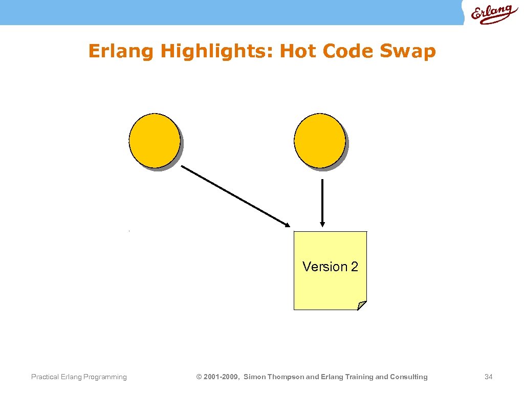 Erlang Highlights: Hot Code Swap Version 1 Practical Erlang Programming Version 2 © 2001