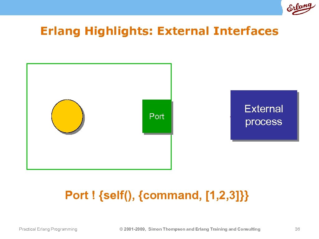 Erlang Highlights: External Interfaces Port External process Port ! {self(), {command, [1, 2, 3]}}