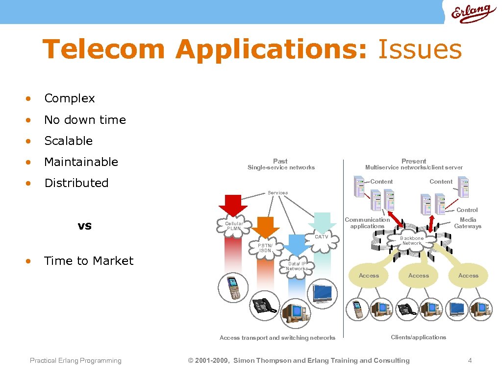 Telecom Applications: Issues • Complex • No down time • Scalable • Maintainable •