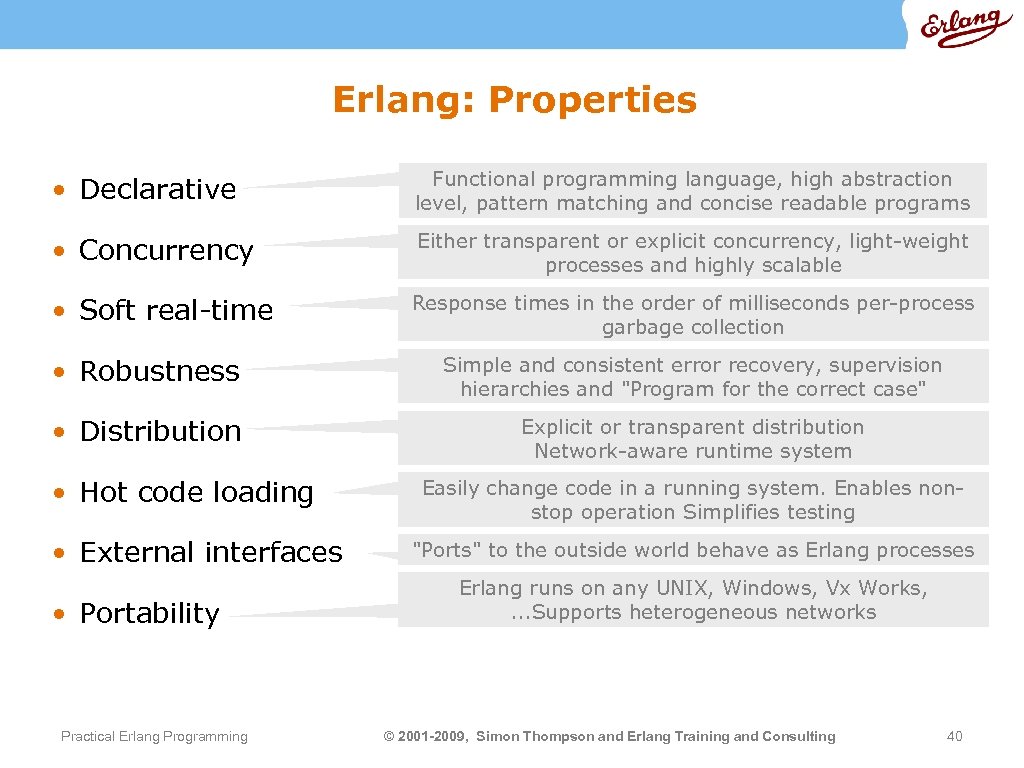 Erlang: Properties • Declarative Functional programming language, high abstraction level, pattern matching and concise