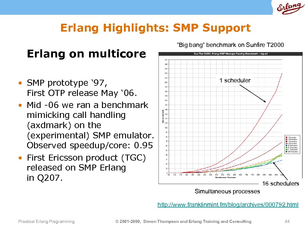 Erlang Highlights: SMP Support • Erlang on multicore • SMP prototype ‘ 97, First