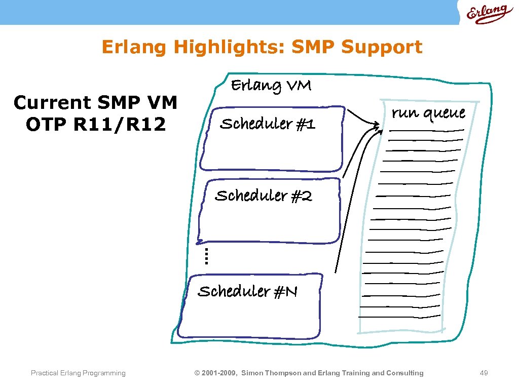 Erlang Highlights: SMP Support Current SMP VM OTP R 11/R 12 Erlang VM Scheduler
