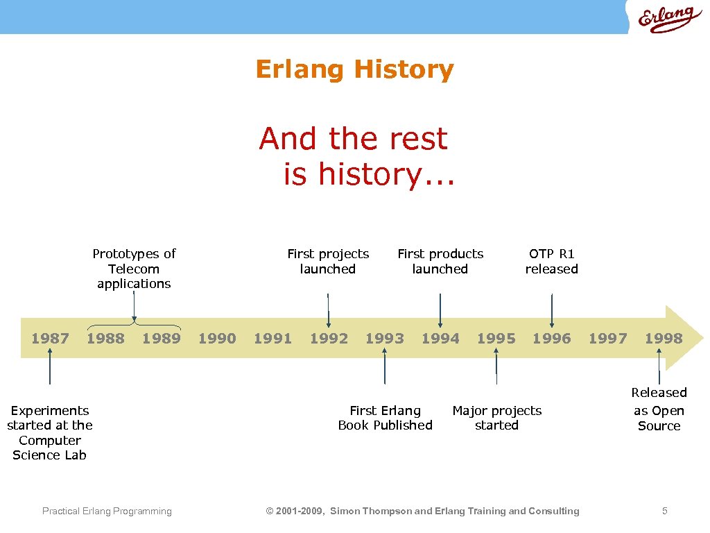 Erlang History It’s not “Find enough to rest - – you good themistakes on