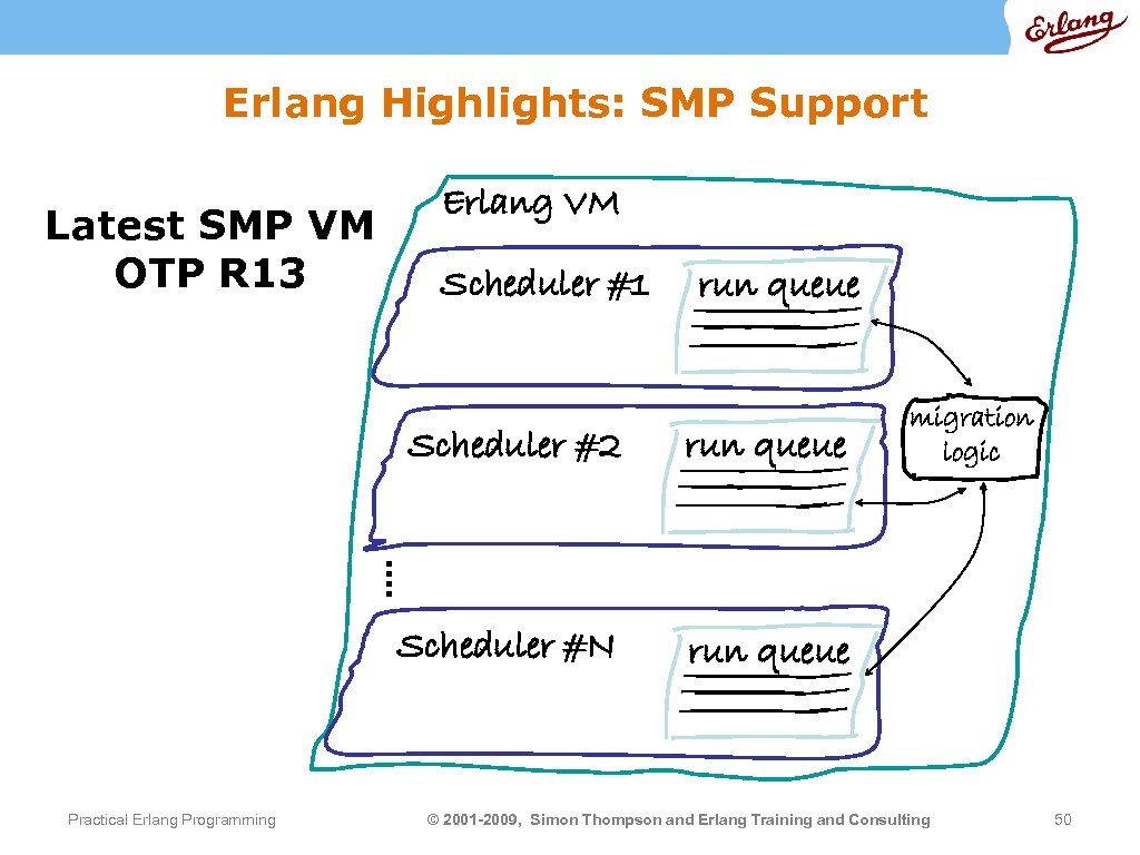 Erlang Highlights: SMP Support Latest SMP VM OTP R 13 Erlang VM Scheduler #1