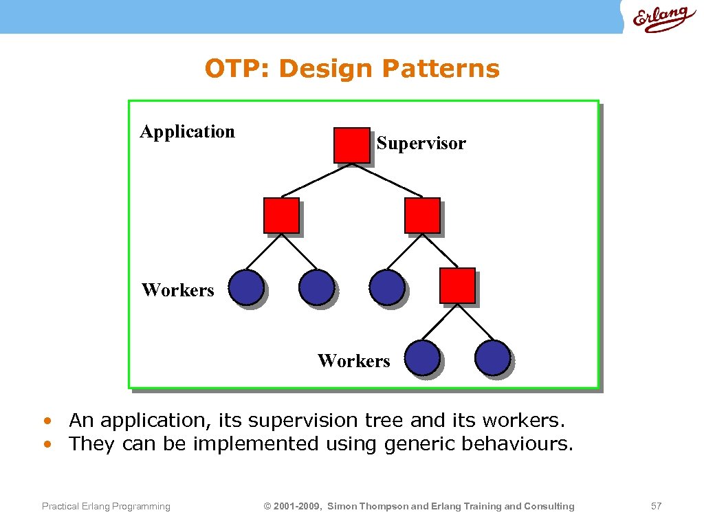 OTP: Design Patterns Application Supervisor Workers • An application, its supervision tree and its