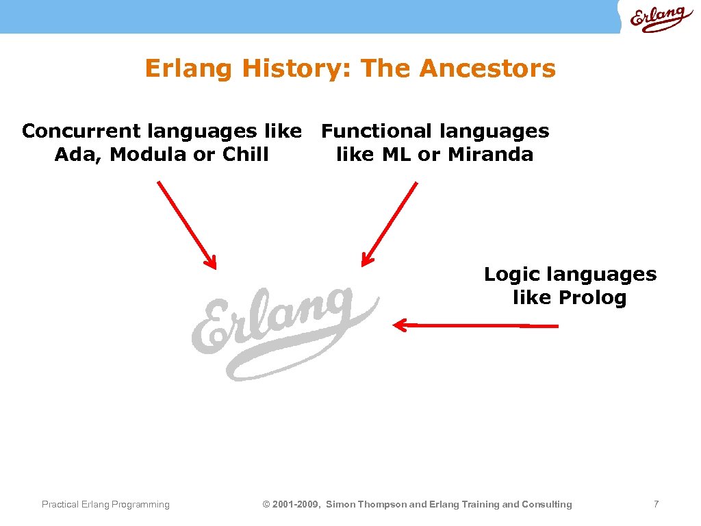 Erlang History: The Ancestors Concurrent languages like Functional languages Ada, Modula or Chill like