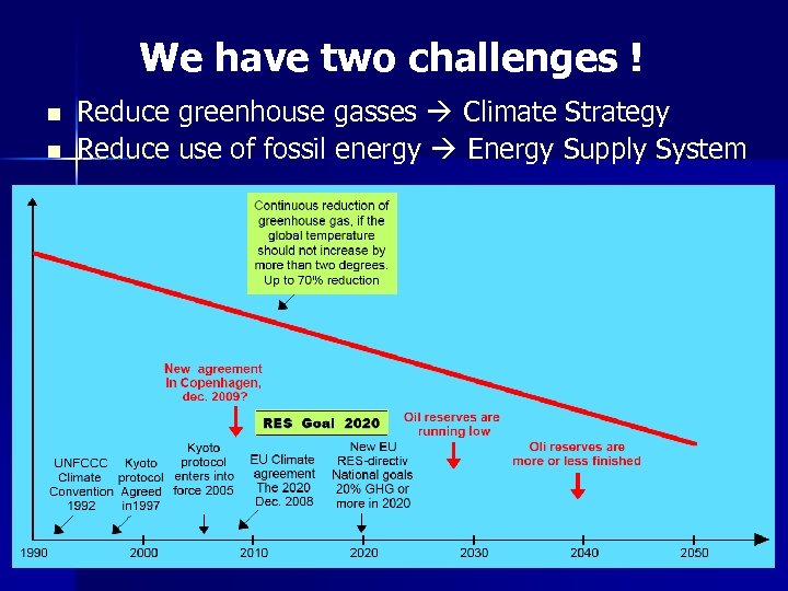 We have two challenges ! n n Reduce greenhouse gasses Climate Strategy Reduce use