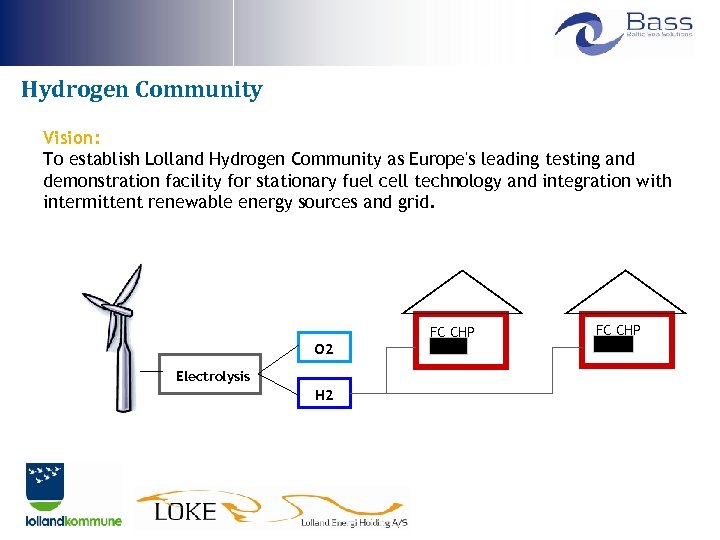 Hydrogen Community Vision: To establish Lolland Hydrogen Community as Europe's leading testing and demonstration