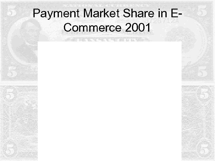 Payment Market Share in ECommerce 2001 