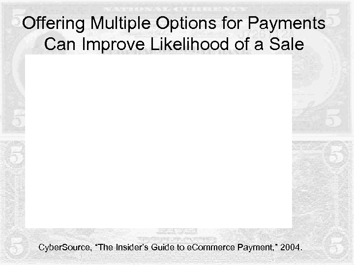Offering Multiple Options for Payments Can Improve Likelihood of a Sale Cyber. Source, “The