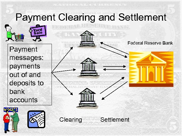Payment Clearing and Settlement Federal Reserve Bank Payment messages: payments out of and deposits
