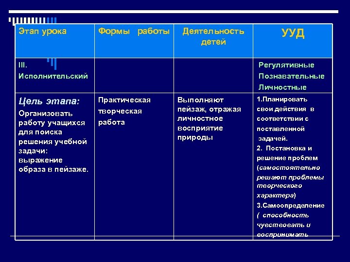 Этап урока Формы работы Деятельность детей III. Исполнительский Цель этапа: Организовать работу учащихся для