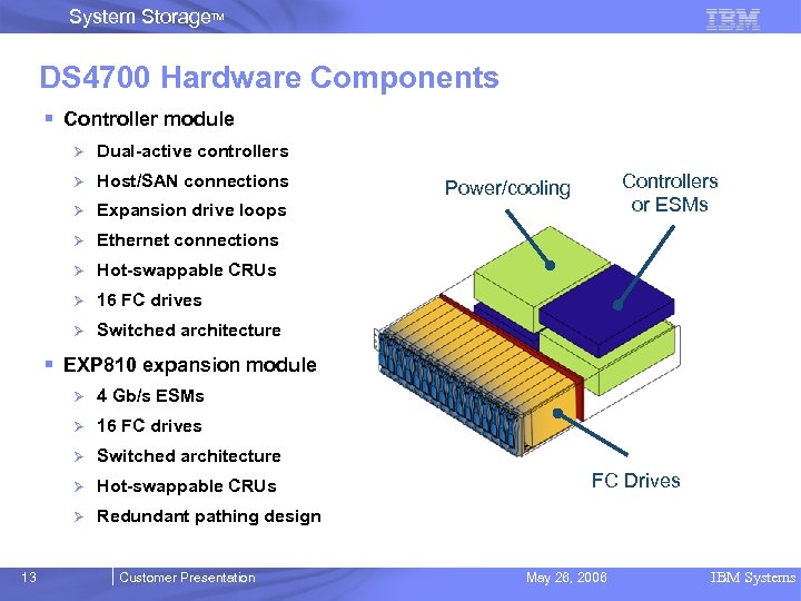 System Storage. TM DS 4700 Hardware Components § Controller module Ø Dual-active controllers Ø