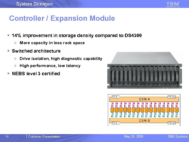 System Storage. TM Controller / Expansion Module § 14% improvement in storage density compared