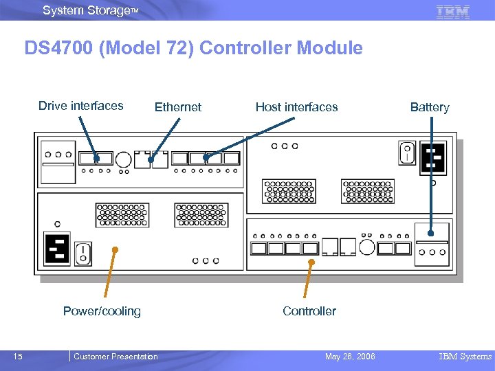 System Storage. TM DS 4700 (Model 72) Controller Module Drive interfaces Ethernet Power/cooling 15