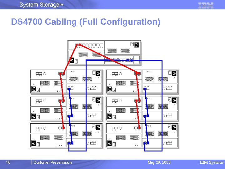 System Storage. TM DS 4700 Cabling (Full Configuration) 16 Customer Presentation May 26, 2006