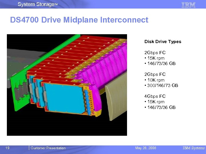 System Storage. TM DS 4700 Drive Midplane Interconnect. Disk Drive Types 2 Gbps FC