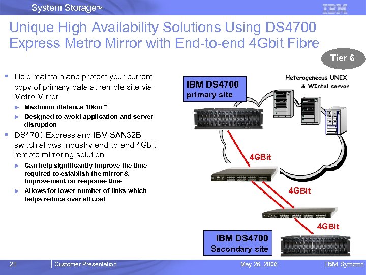 System Storage. TM Unique High Availability Solutions Using DS 4700 Express Metro Mirror with