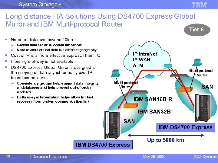 System Storage. TM Long distance HA Solutions Using DS 4700 Express Global Mirror and