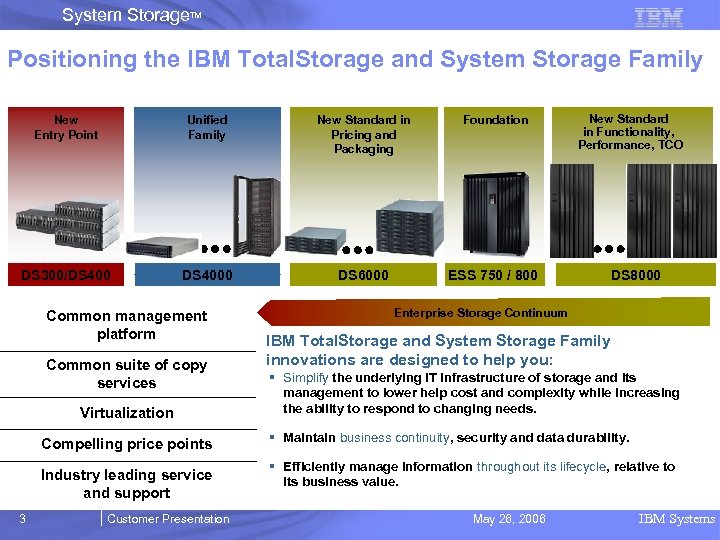 System Storage. TM Positioning the IBM Total. Storage and System Storage Family New Entry