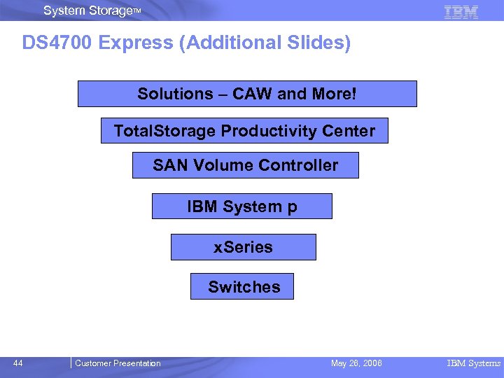 System Storage. TM DS 4700 Express (Additional Slides) Solutions – CAW and More! Total.