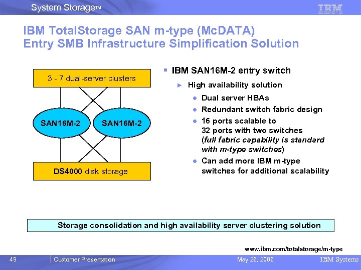 System Storage. TM IBM Total. Storage SAN m-type (Mc. DATA) Entry SMB Infrastructure Simplification