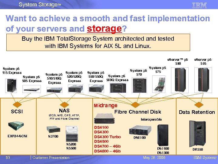 System Storage. TM Want to achieve a smooth and fast implementation of your servers