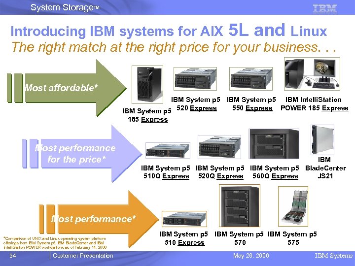 System Storage. TM Introducing IBM systems for AIX 5 L and Linux The right