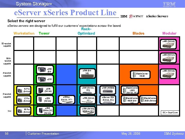 System Storage. TM e. Server x. Series Product Line x. Series Servers IBM Select