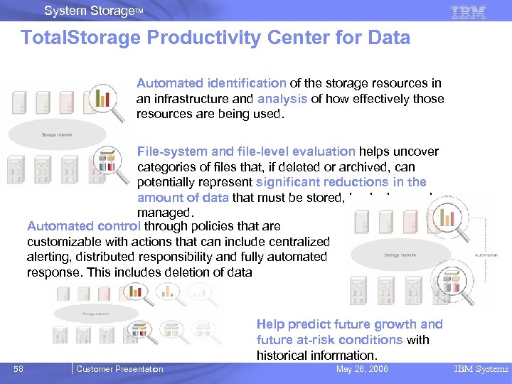 System Storage. TM Total. Storage Productivity Center for Data Automated identification of the storage