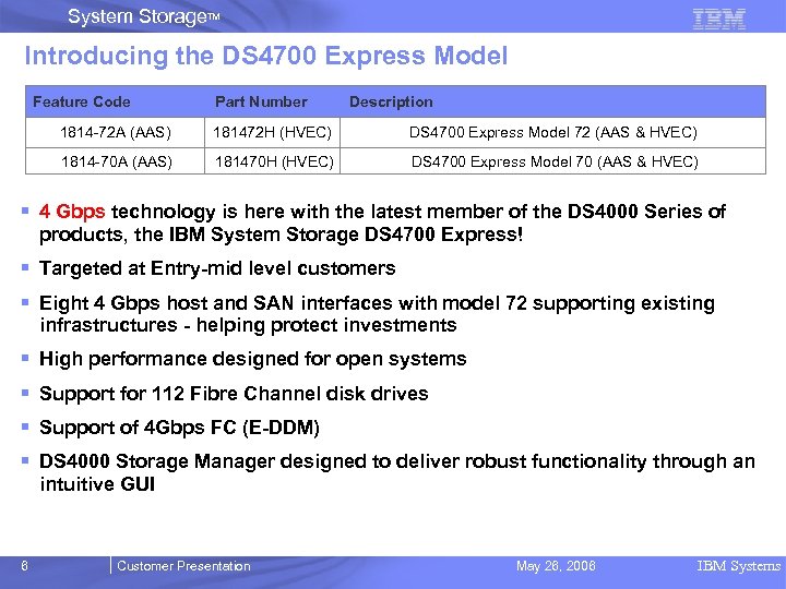 System Storage. TM Introducing the DS 4700 Express Model Feature Code Part Number Description