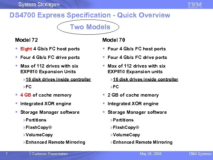 System Storage. TM DS 4700 Express Specification - Quick Overview Two Models Model 72