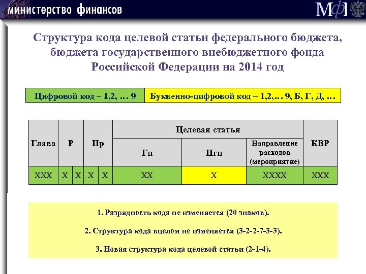 Структура кода целевой статьи федерального бюджета, бюджета государственного внебюджетного фонда Российской Федерации на 2014