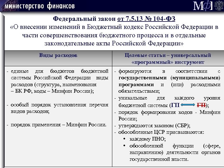 Федеральный закон от 7. 5. 13 № 104 -ФЗ «О внесении изменений в Бюджетный