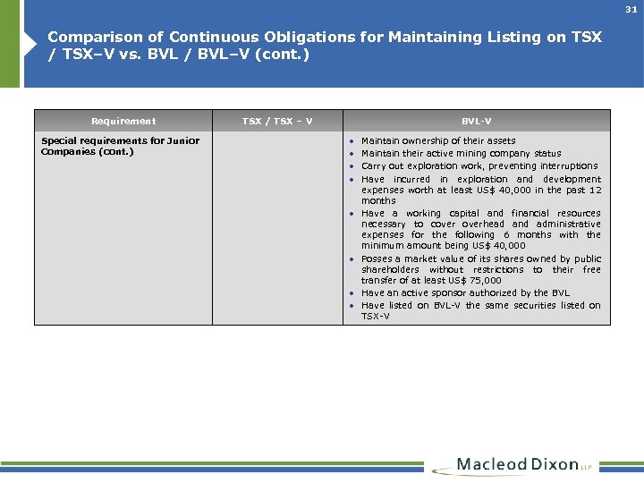 31 Comparison of Continuous Obligations for Maintaining Listing on TSX / TSX–V vs. BVL