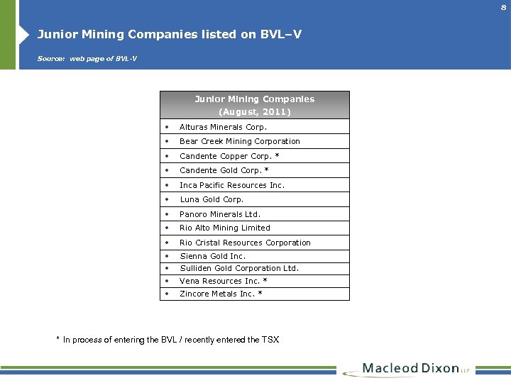 8 Junior Mining Companies listed on BVL–V Source: web page of BVL-V Junior Mining