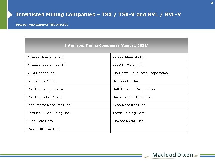 9 Interlisted Mining Companies – TSX / TSX-V and BVL / BVL-V Source: web