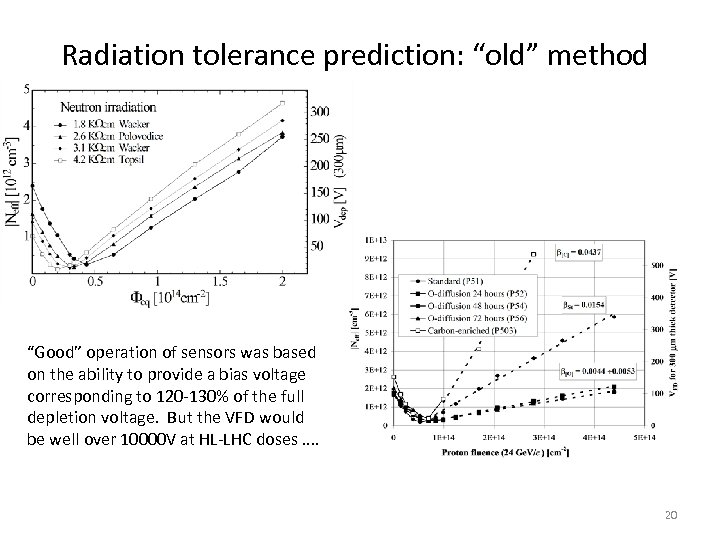 Radiation tolerance prediction: “old” method “Good” operation of sensors was based on the ability