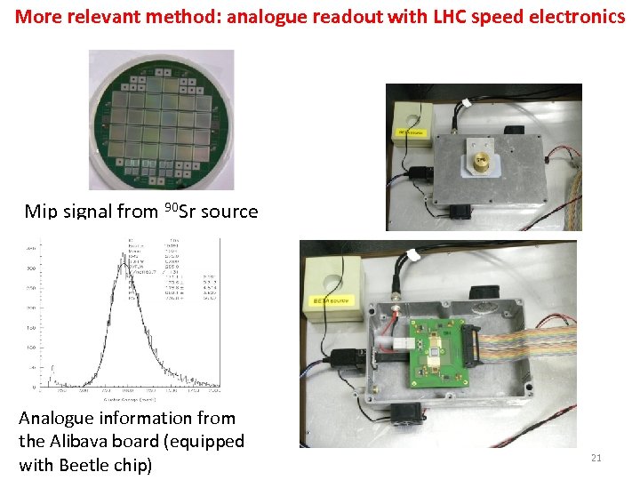 More relevant method: analogue readout with LHC speed electronics Mip signal from 90 Sr