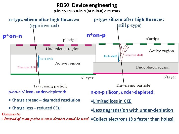 RD 50: Device engineering p-in-n versus n-in-p (or n-in-n) detectors p-type silicon after high