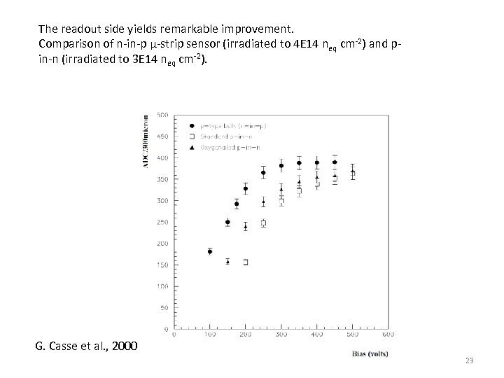 The readout side yields remarkable improvement. Comparison of n-in-p µ-strip sensor (irradiated to 4