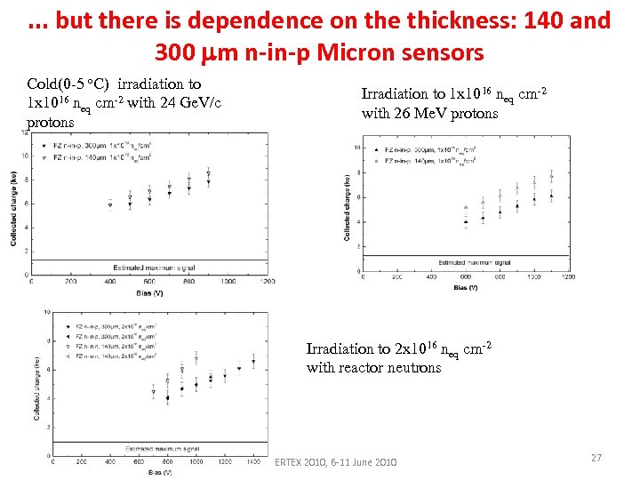 . . . but there is dependence on the thickness: 140 and 300 mm