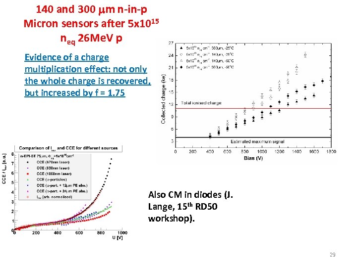 140 and 300 mm n-in-p Micron sensors after 5 x 1015 neq 26 Me.
