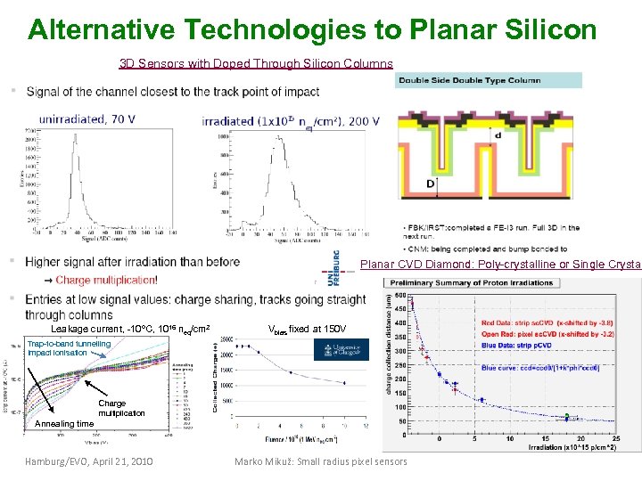 Alternative Technologies to Planar Silicon 3 D Sensors with Doped Through Silicon Columns Planar