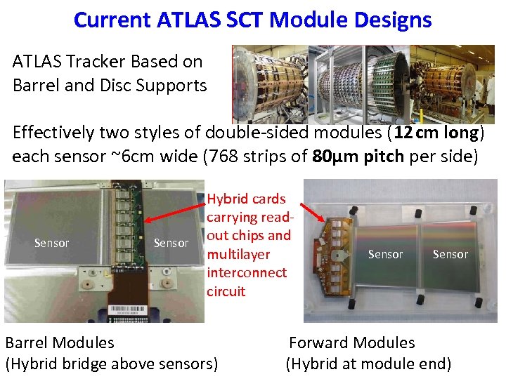 Current ATLAS SCT Module Designs ATLAS Tracker Based on Barrel and Disc Supports Effectively